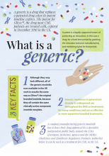 The cover of the What is a generic leaflet?